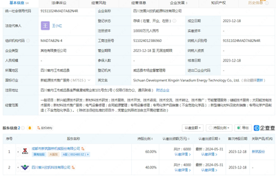 新筑股份攜手成立能源科技公司，注冊資本1億元聚焦新興能源技術研發